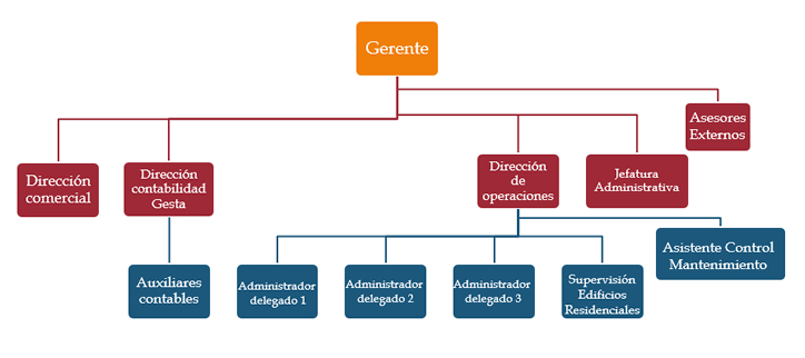 Acp Capital